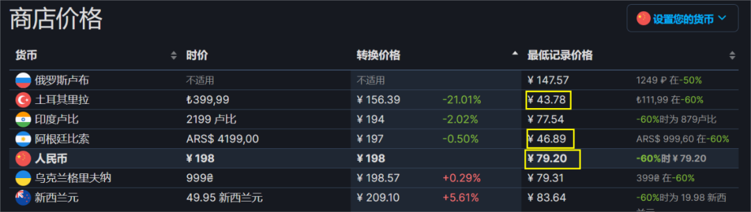 steam游戏低价区查询（steam游戏全区价格查询）