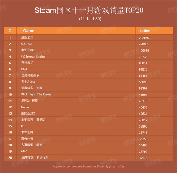 steam游戏价格查询网站官网（steam游戏价格查询网站官网入口）